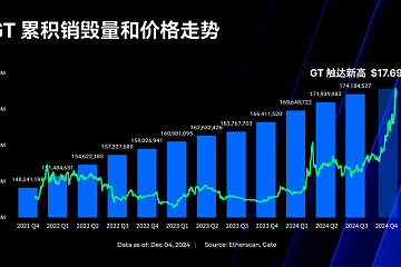 寻找加密牛市的价值捕手，Gate.io平台币GT有何增值逻辑？