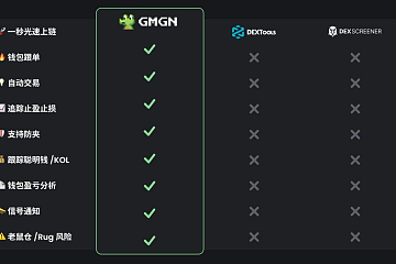 TRUMP币浪潮中的GMGN：2.8万用户获利达1.6亿美元，GMGN如何让用户更聪明