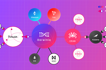 跨链桥接，Darwinia如何构建资产互联网？