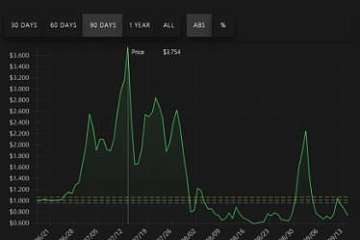 Rebase+DAO，你能抵挡小“苹果”的诱惑吗？