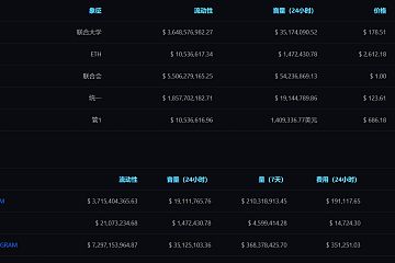 市场突遭横难大崩盘，Uswap不惧牛转熊