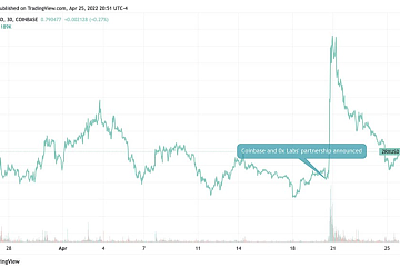 去中心化交易所（DEX）基础设施提供商0x Labs完成7000万美元B轮融资，Greylock Partners领投