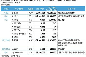 韩国监管机构已对该国电子支付企业加密货币持有情况进行全面调查