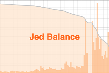 Ripple前CTO Jed McCaleb结束长达八年的XRP抛售