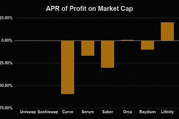 一文了解Uniswap、Sushiswap等主流DEX的盈利能力