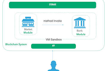 Move能否超越Solidity&EVM智能合约编程语言，具备强大生态构建能力？