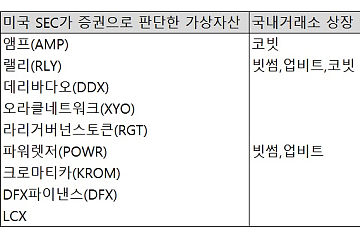 韩国金融当局正采取措施以监管虚拟资产的证券属性