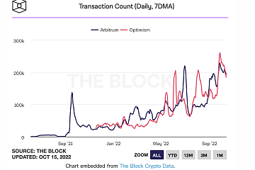 Optimism和Arbitrum单日交易数量在9月创新高