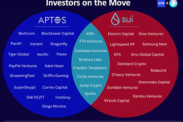 一文对比Aptos和Sui ：一场Move上的Layer 1对决