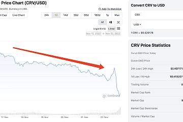 Curve创始人添加2000万枚CRV抵押资产以避免清算