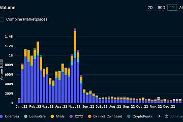 2022年至今以太坊链上NFT铸造和交易额达237亿美元