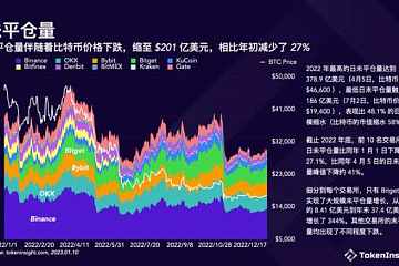 从裁员、暴雷到倒闭背后的Crypto交易平台2022年度报告