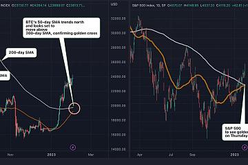 比特币与标普500指数即将出现看涨技术信号“黄金交叉”