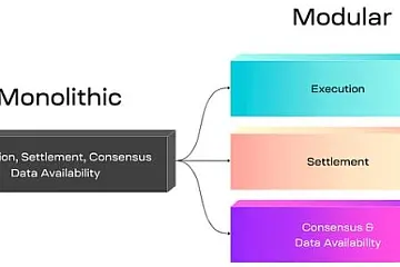 一文梳理9个模块化区块链平台的特点和最新动态