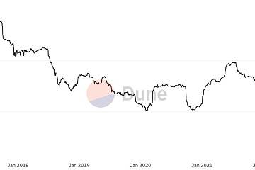 2023年第一季度以太坊链上结算金额达3.01万亿美元，已接近支付巨头Visa