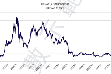 香港虚拟资产评级机构HKVAC公布虚拟资产指数，首批指数包含30种币种