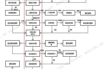 全国法院审判纪要「币六条」解读，律师支招防冻卡及解冻步骤