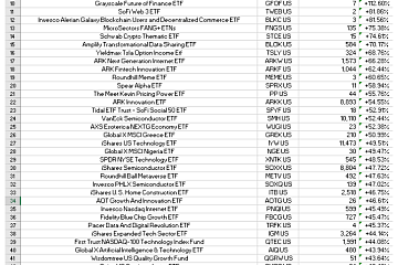 Valkyrie Bitcoin Miners ETF成为2023年表现最好的ETF，年内回报率达261%