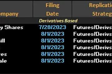 继Volatility Shares后，灰度、Bitwise、VanEck等5家公司提交以太坊期货ETF申请