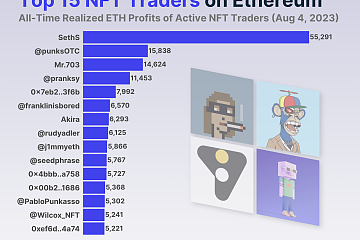 排名前15位的NFT交易员已获利2.99亿美元