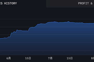 比特币第三大持有地址为Jump Trading控制的Robinhood托管地址，自5月起开始大额转入