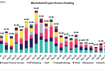 8月加密行业VC投资额不足5亿美元，创2021年1月以来新低