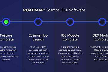 万字长文解说Cosmos DeFi全景