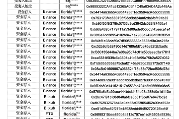 涉及中美受害人的跨国加密货币杀猪盘骗局