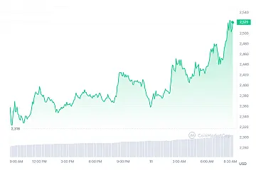 美国SEC需要在5月底前对多个以太坊现货ETF做出决议，获批概率或达70%