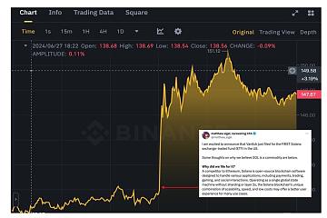 VanEck 提交 SOL ETF 申请，获批可能性如何