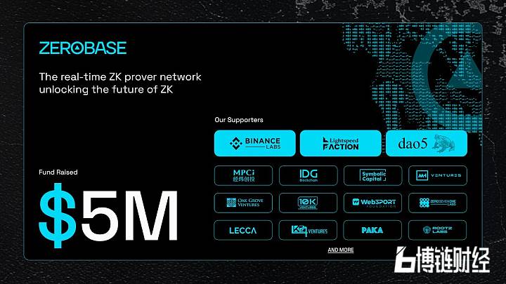 实时ZK证明网络Zerobase获得500万美元融资，Binance Labs等领投