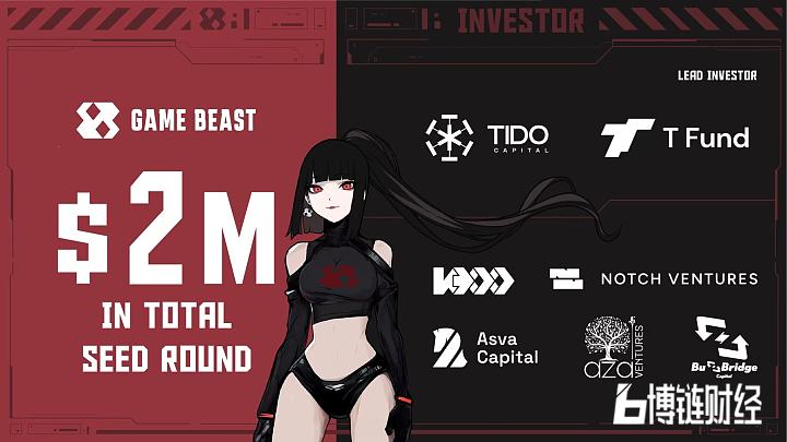 Web3游戏平台Game Beast完成200万美元融资，Tido Capital和Tfund领投