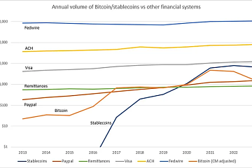 Coinbase CEO Brian Armstrong：稳定币年度交易量趋近于支付巨头Visa相关数据