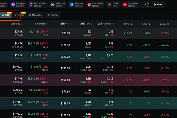 10个关键指标帮你寻找潜在Meme币金狗