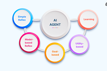 AI Agents碎片化格局下，哪些具体赛道及项目值得关注