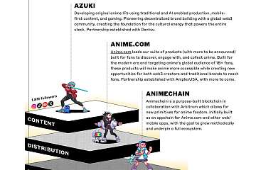 对话Azuki创始人Zagabond：打造社区主导的动漫宇宙，三大组件开启飞轮效应