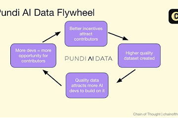 Pundi AI代币置换深度拆解：通缩模型重构与AI数据价值跃迁