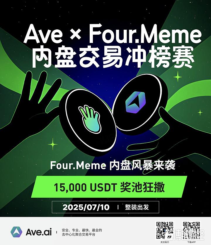 Ave.ai联手Four.Meme启动交易冲榜赛，双轨奖励机制奖金高达15000美金