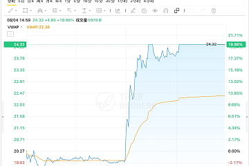 翰宇药业与KuCoin签署战略合作意向书，计划在香港启动中国“创新药未来收益权”RWA试点项目