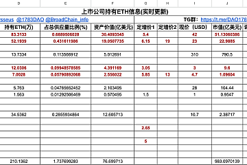 以太坊创始人Vitalik Buterin：支持“ETH战略储备” ，避免“过度杠杆化的游戏”