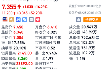 纳斯达克上市公司Sharps （STSS）宣布启动4亿美元私募融资（PIPE），每股6.5美元，启动SOL战略储备