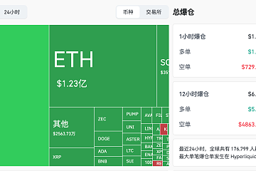 比特币跌破 9 万美元，「熊市」已来，8 万美元将成为新的关键「支撑位」？