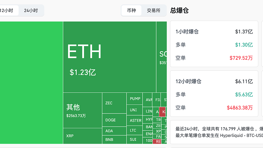比特币跌破 9 万美元，「熊市」已来，8 万美元将成为新的关键「支撑位」？