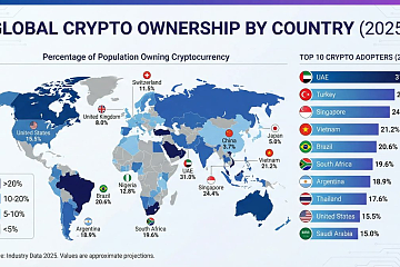 2025年各国加密货币持有率排名：阿联酋以31%位居第一