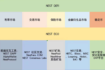 Nest上线火币3天4倍：预言机的未来，颠覆Chainlink的力量