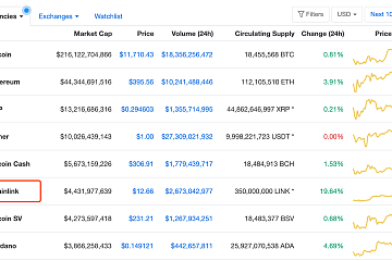 LINK、NEST暴涨背后，火币正成为DeFi市场的主战场