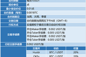 为什么要选择火币期权合约？