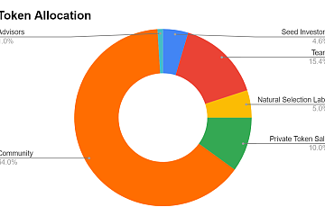 Web3.0时代RSS3为何要重讲Web1.0的商业故事？