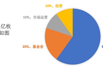 Staking赛道新秀KiKi Finance，为什么去中心化Staking平台至关重要