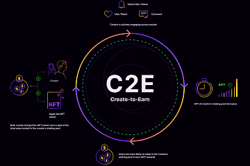 Web 3.0+SocialFi：是时候入局社交媒体的下一站了